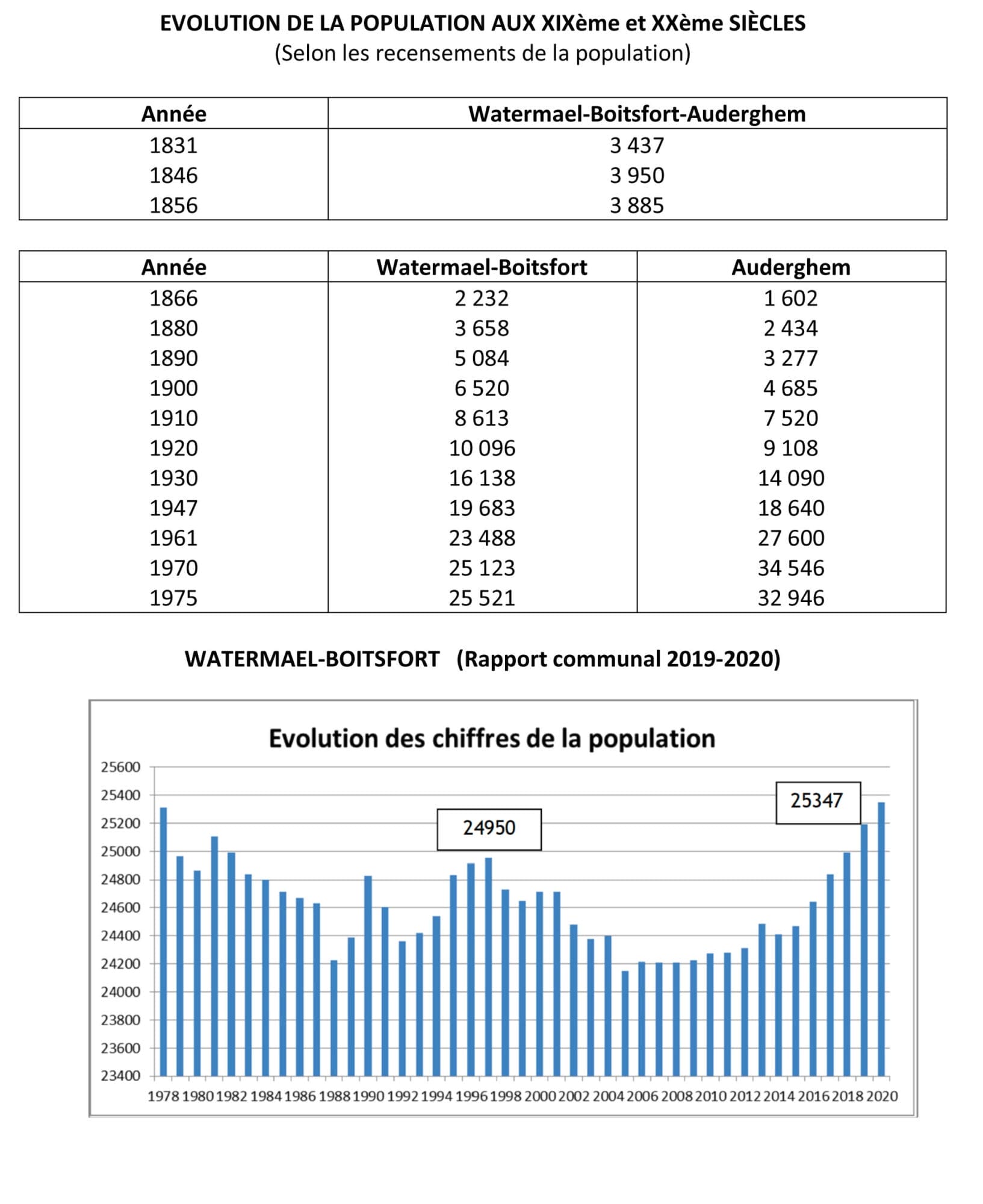 Microsoft Word - IMAGES DE LA POPULATION DE WATERMAEL.docx